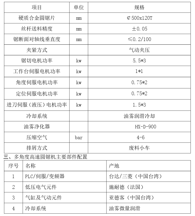 多角度高速圓鋸機主要參數表