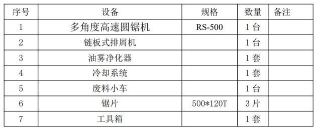 供貨范圍及數量